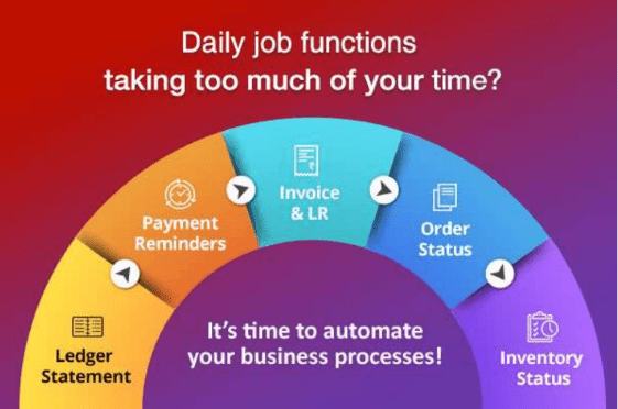 Daily job functions