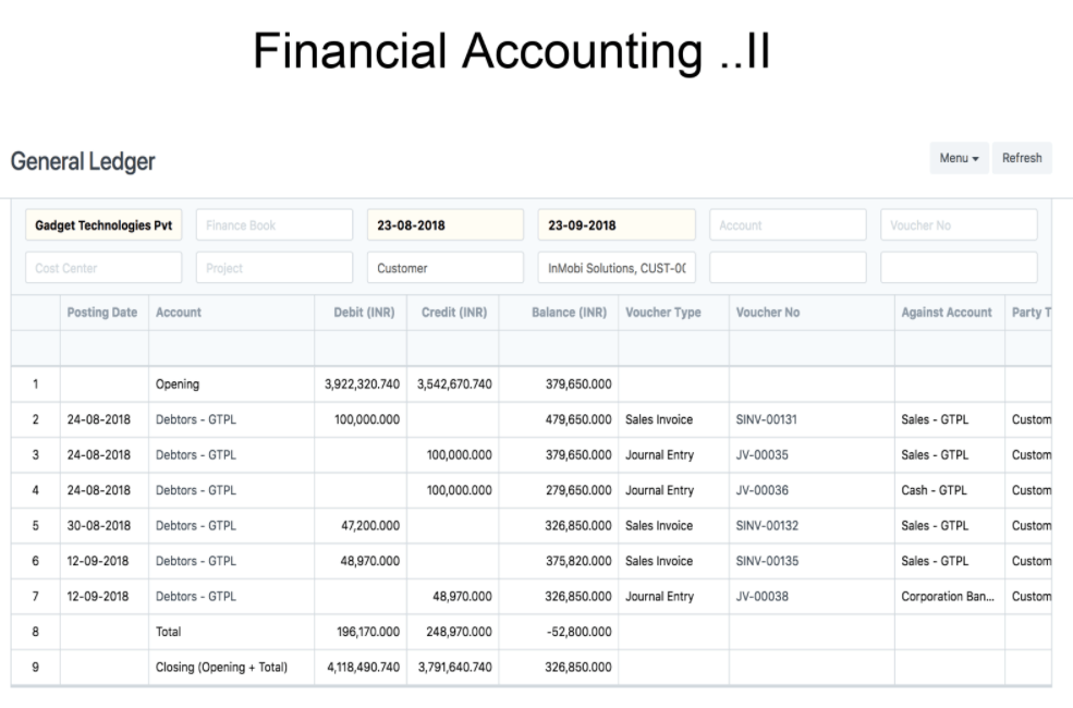 Financial Accounting