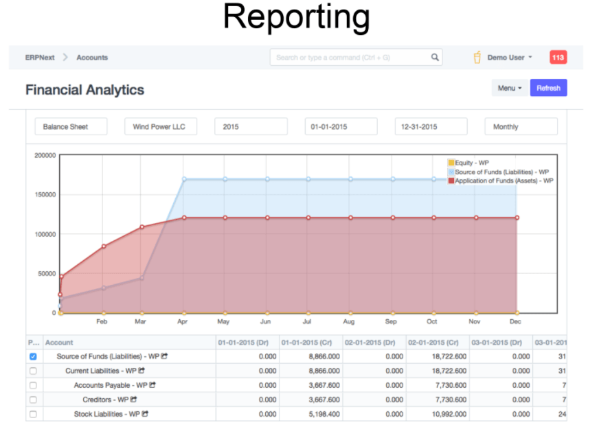 Financial Analytics Reporting