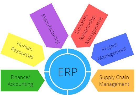 Phases of ERP implementation