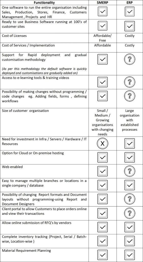 Funtionality Chart