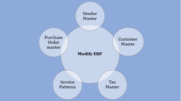 modifyerp modifyerp