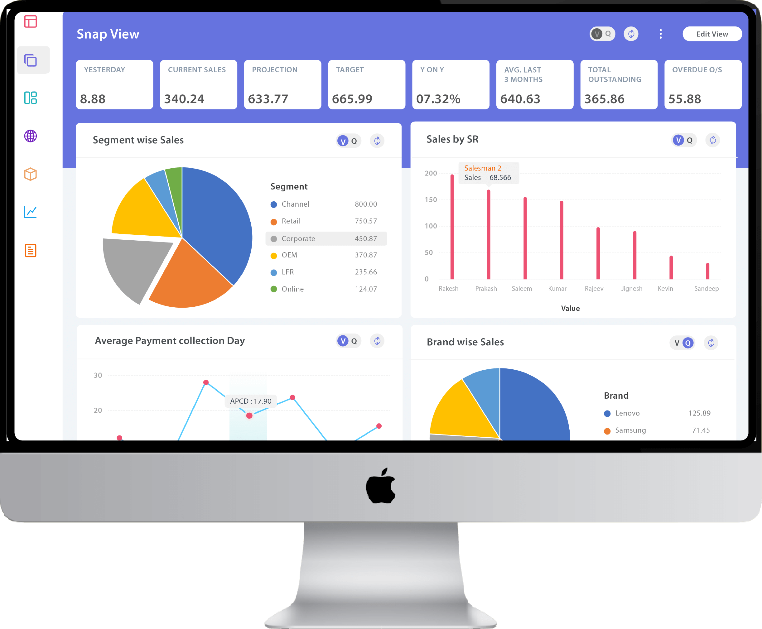 Bussiness Report