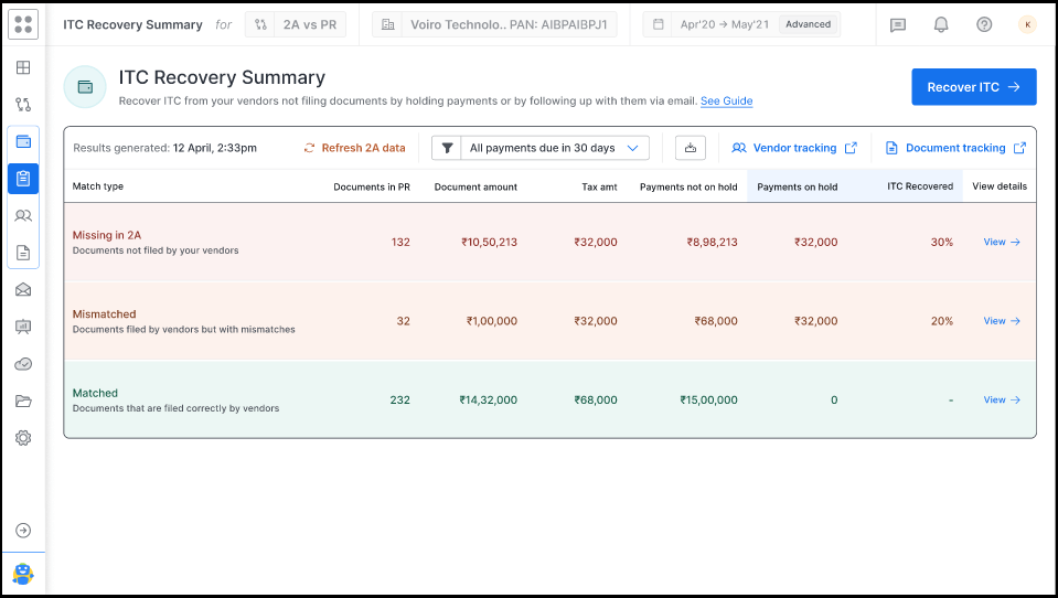 ITC Recovery summary