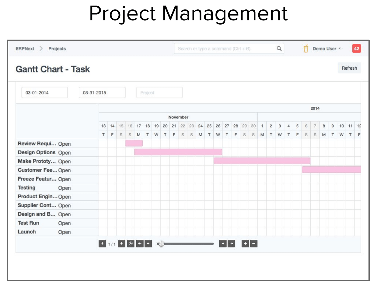 project managment